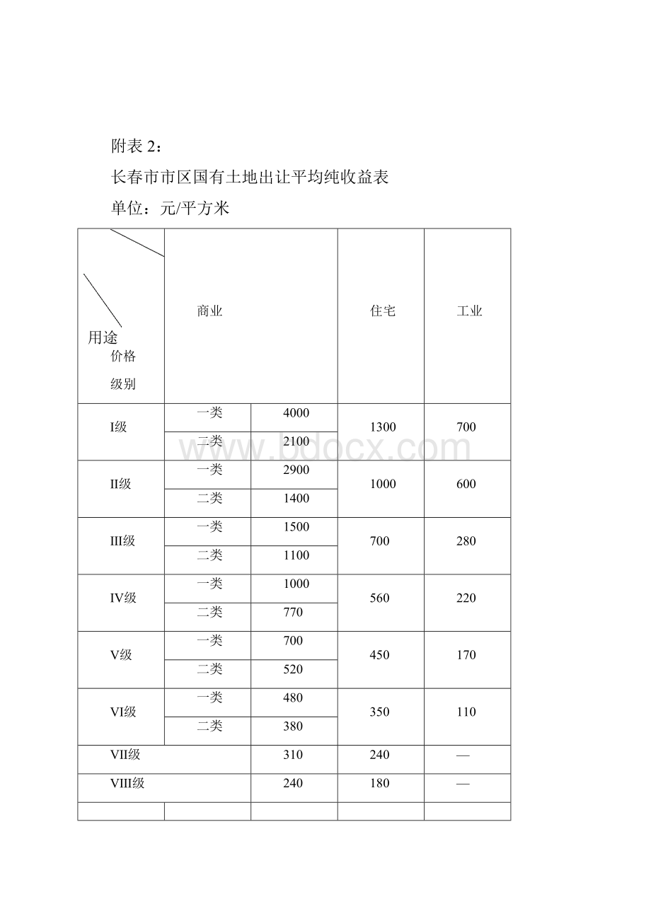 长春市市区基准地价表.docx_第2页