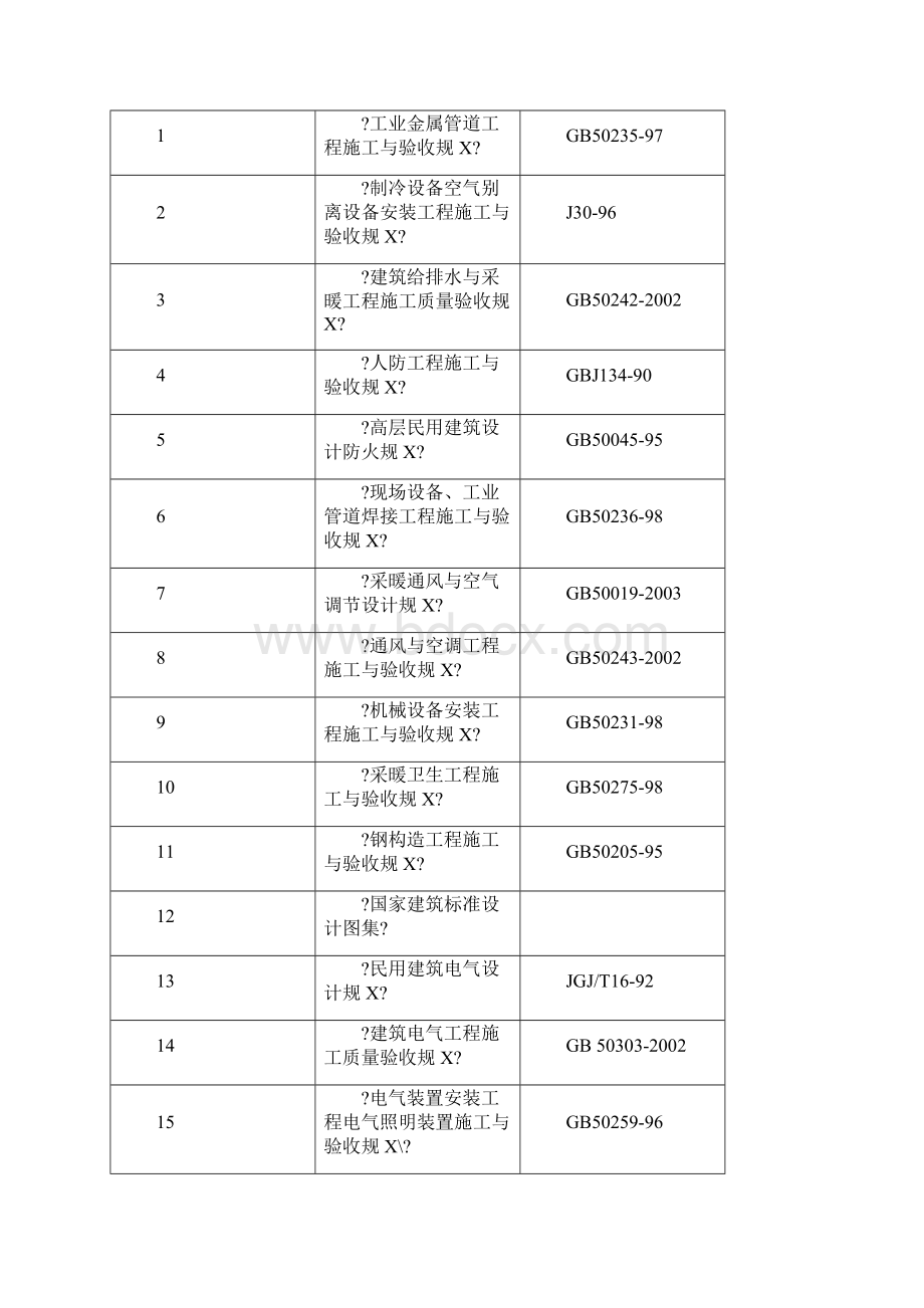 净化施工组织设计.docx_第2页