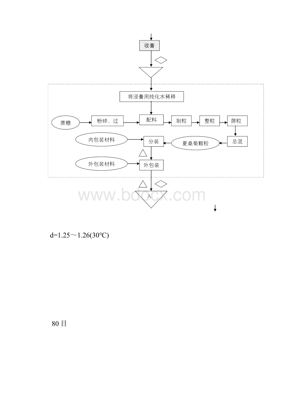 完整word版夏桑菊颗粒颗粒工艺规程.docx_第3页