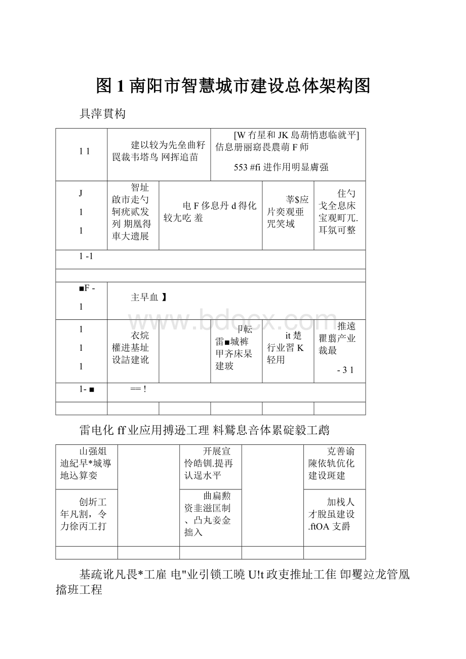 图1南阳市智慧城市建设总体架构图.docx