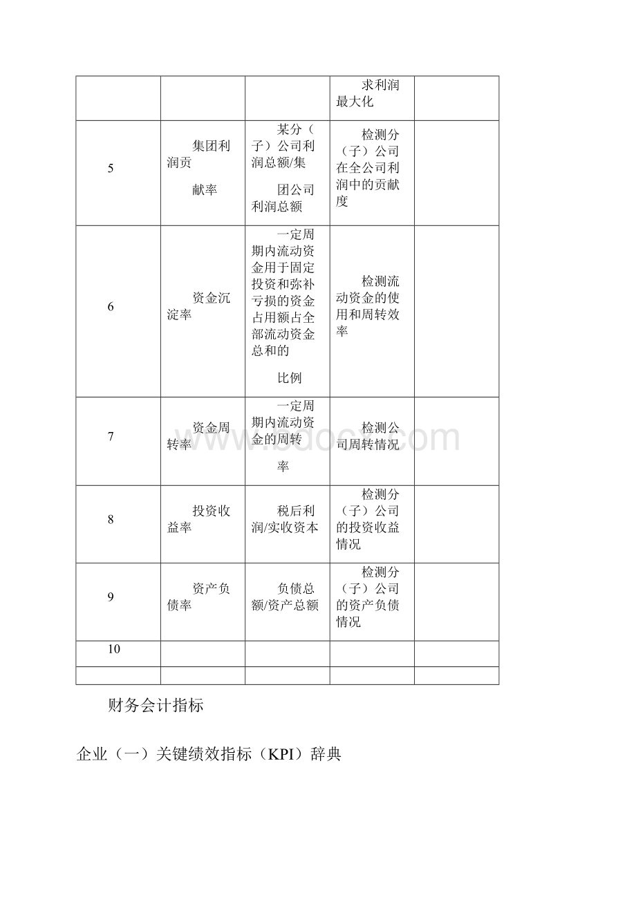 KPI绩效考核KPI指标库很全面.docx_第2页