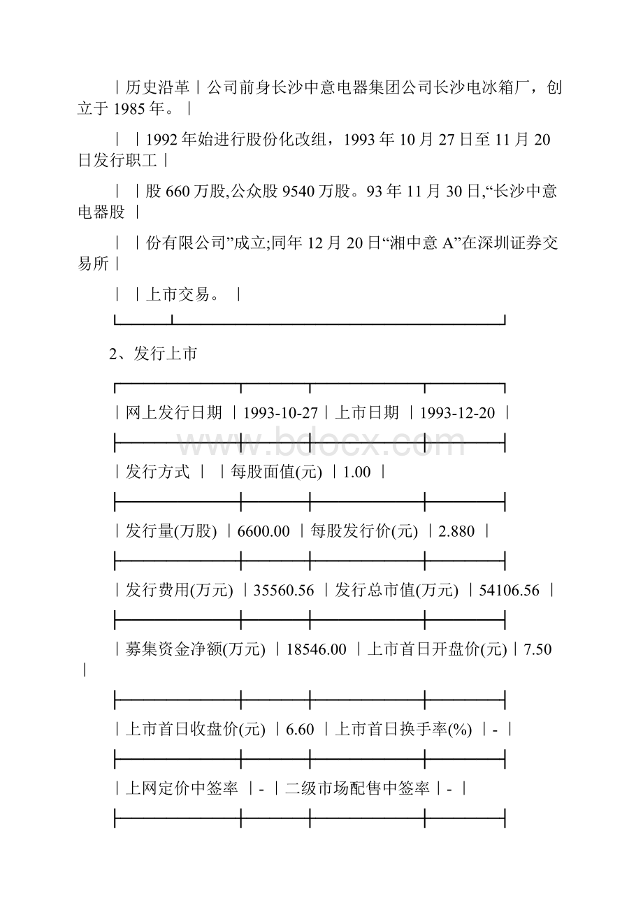 企业财务分析实验报告撰写.docx_第3页