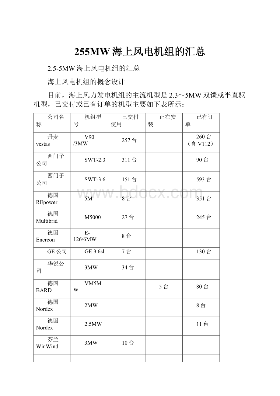 255MW海上风电机组的汇总.docx