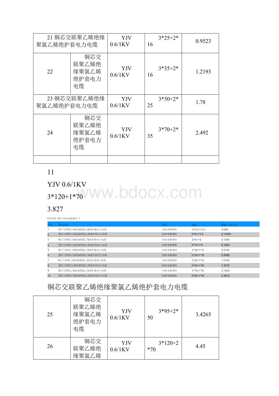 铜电缆重量及重量计算公式.docx_第2页