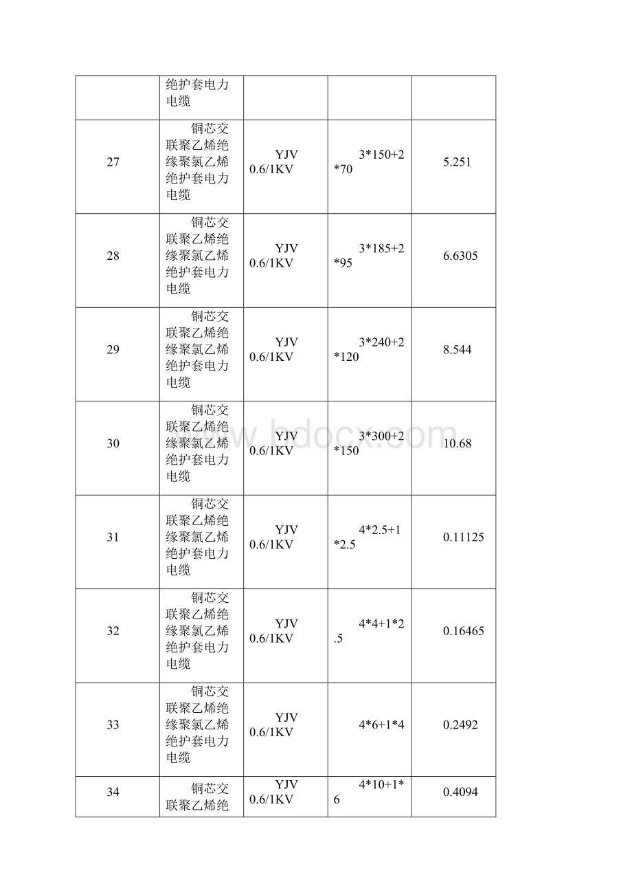 铜电缆重量及重量计算公式.docx_第3页