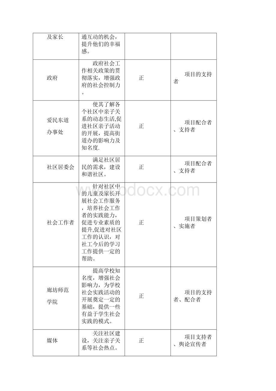 亲子关系项目计划书.docx_第3页