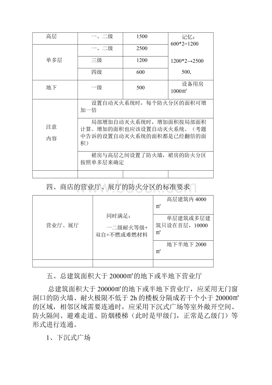 最全面的防火防烟分区知识总结.docx_第3页