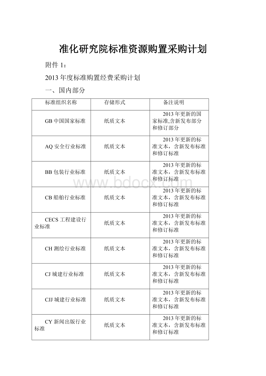 准化研究院标准资源购置采购计划.docx