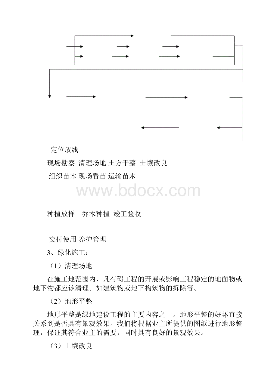 体育馆绿化施工方案.docx_第2页