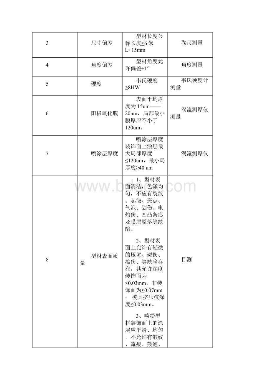 铝合金门窗原材料检验规程.docx_第3页