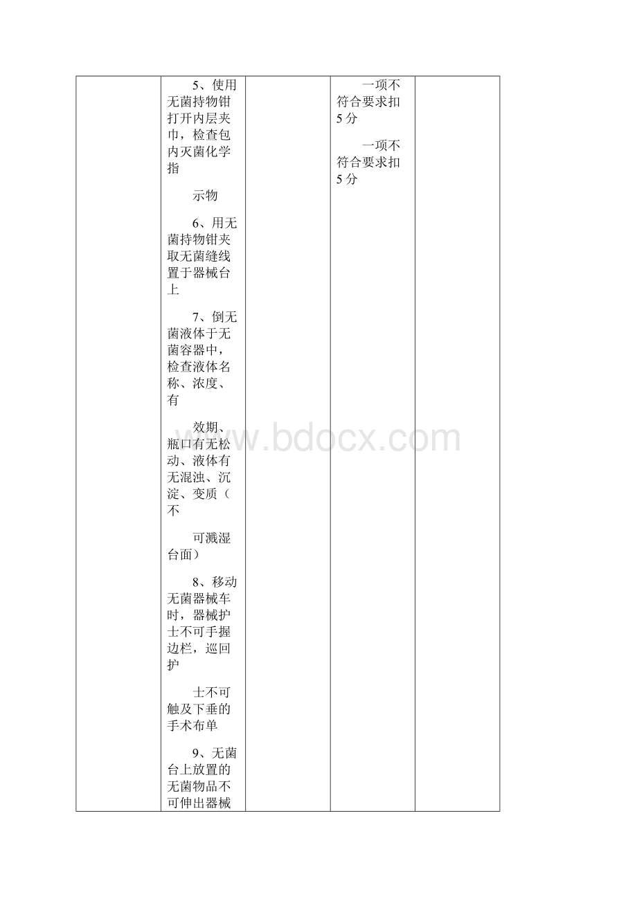 手术室常见基本技能操作评分标准.docx_第3页