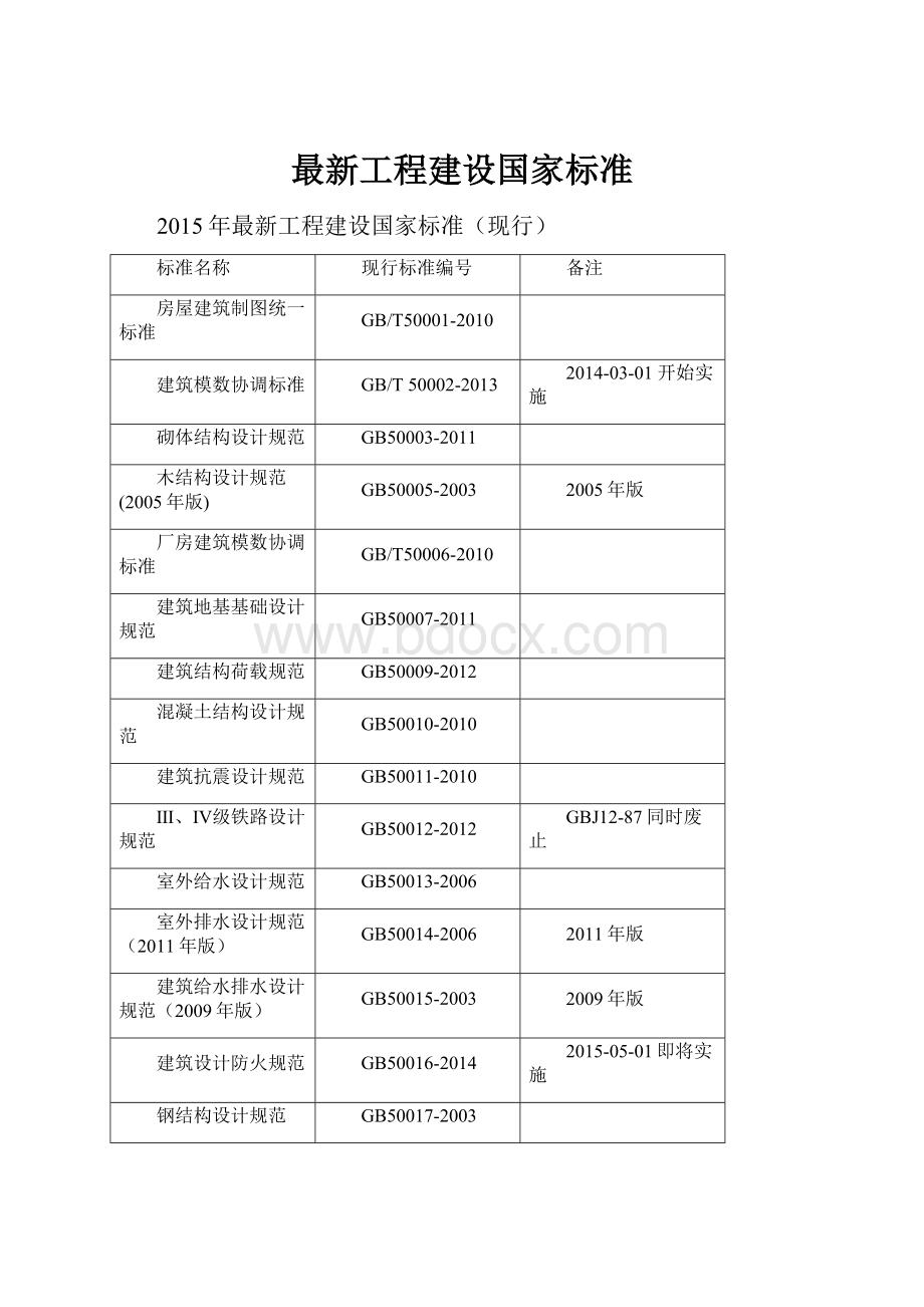 最新工程建设国家标准.docx