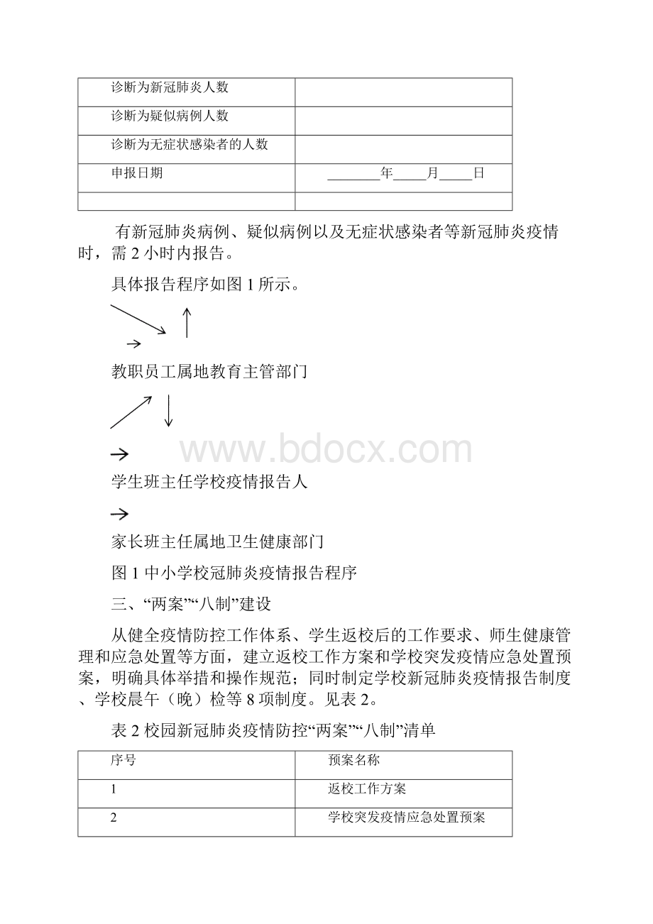 安徽省中小学校新冠肺炎疫情防控工作指引.docx_第3页