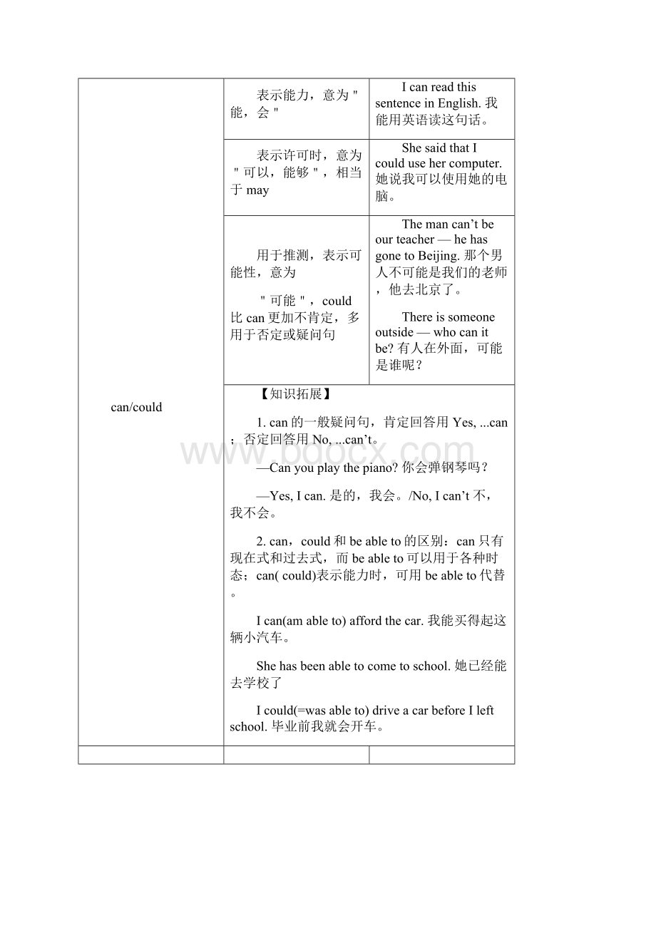 专题 09 情态动词《破解中考英语之易错易混点丢分题》解析版.docx_第2页