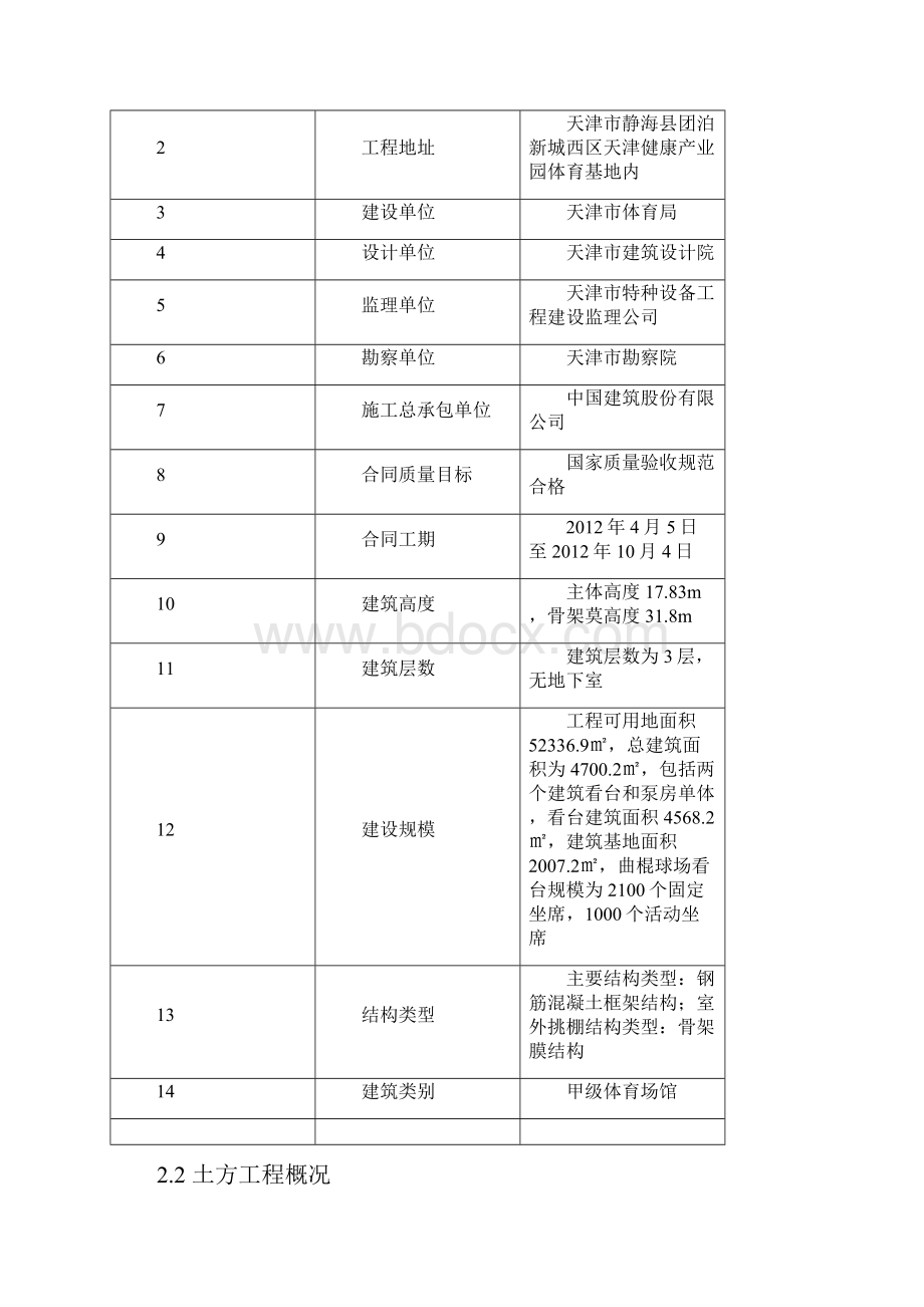 土方工程施工方案4713697885.docx_第2页