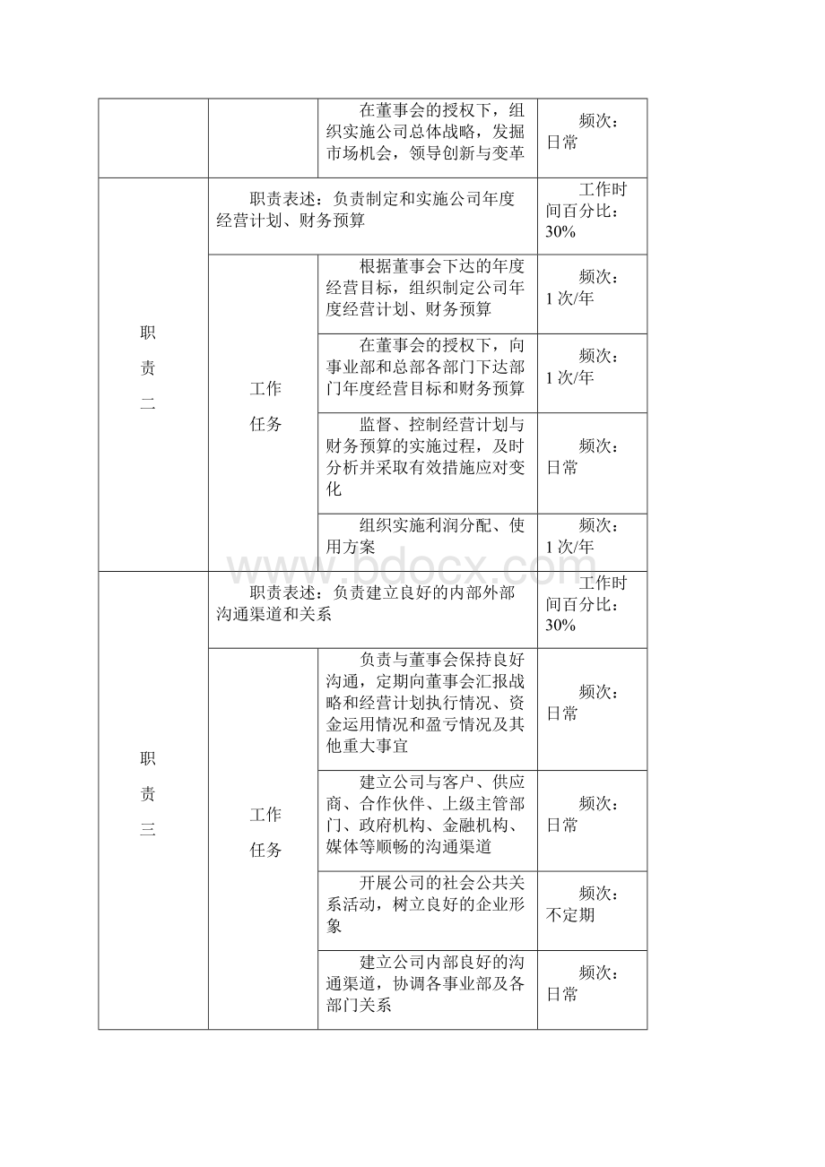 典型岗位职务说明书.docx_第3页