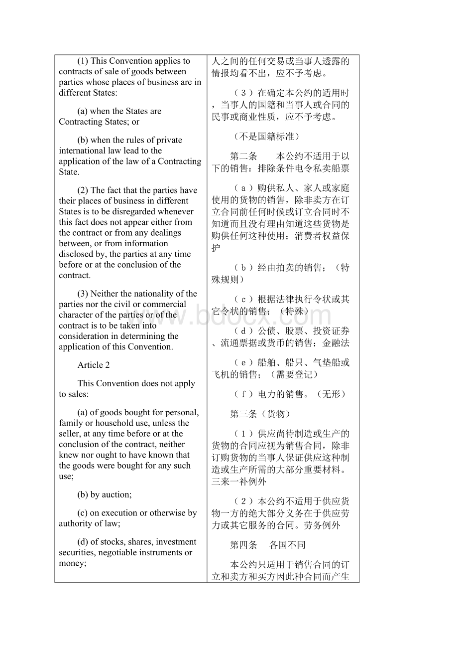 1980年联合国国际货物买卖合同公约中英对照版Word.docx_第2页