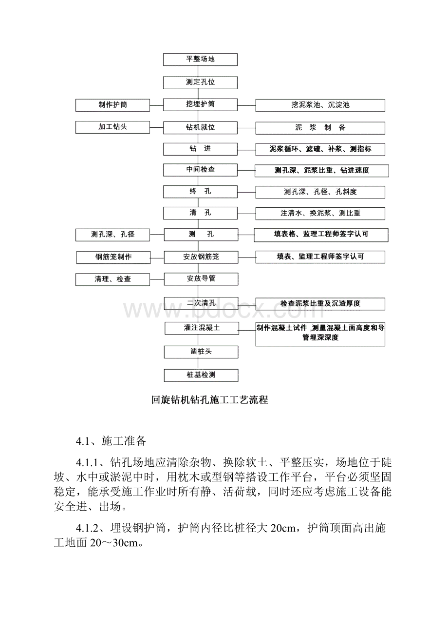 旋挖钻灌注桩作业指导书.docx_第2页