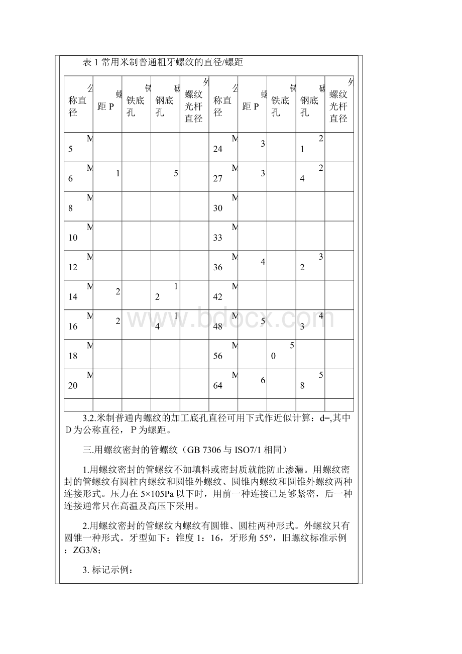 丝锥钻孔攻丝全部.docx_第2页