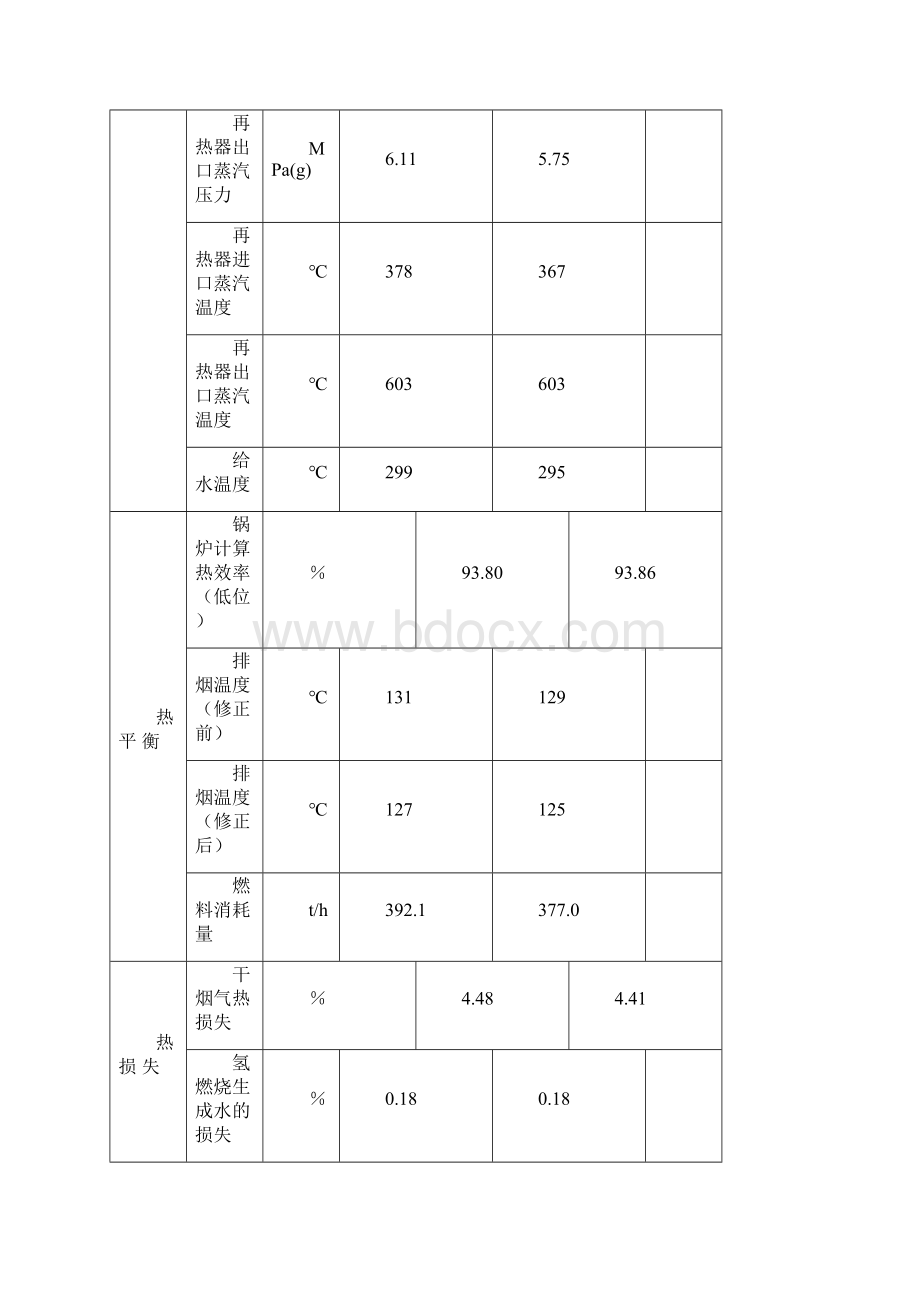 锅炉冷态空气动力场试验.docx_第3页