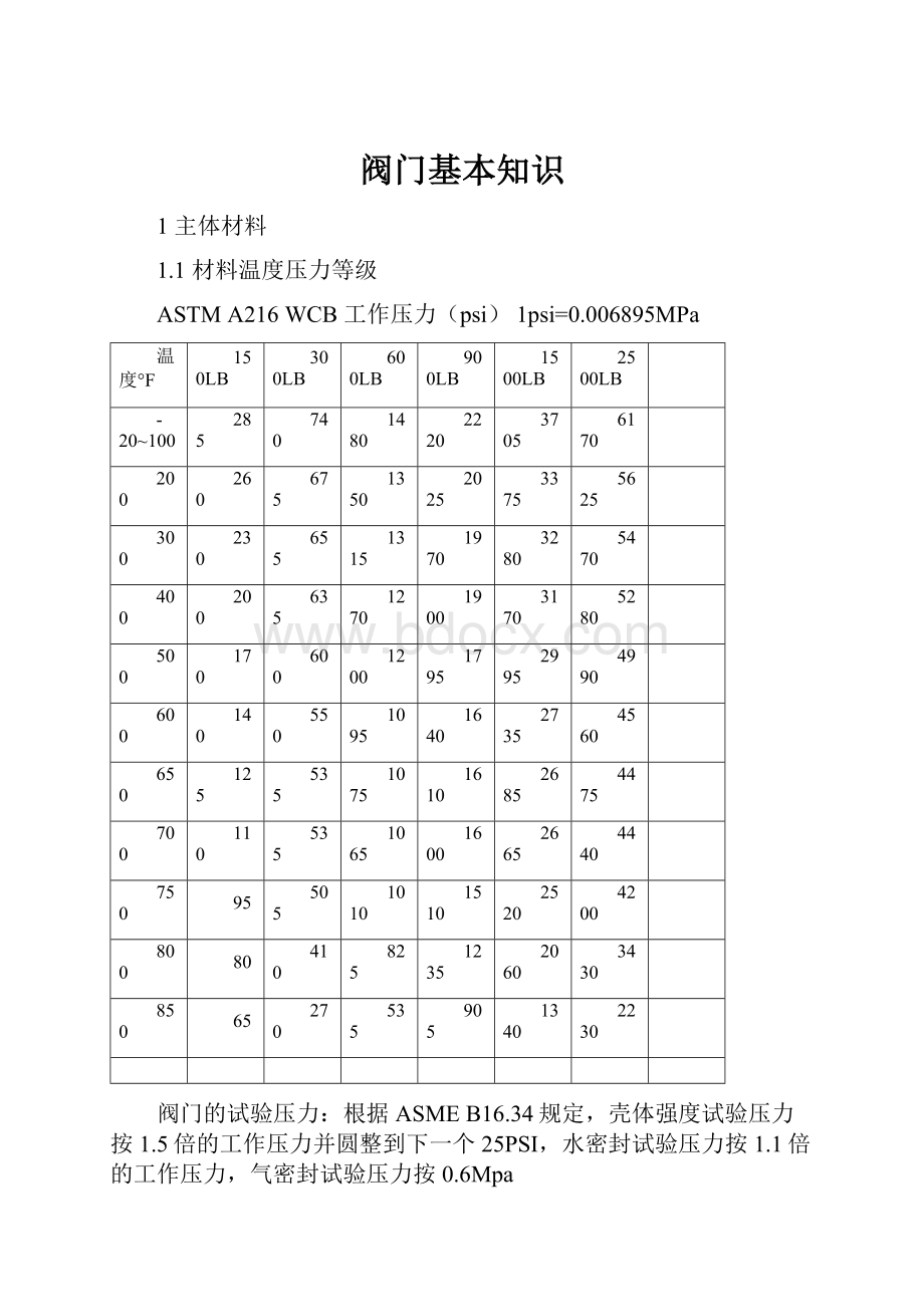 阀门基本知识.docx_第1页