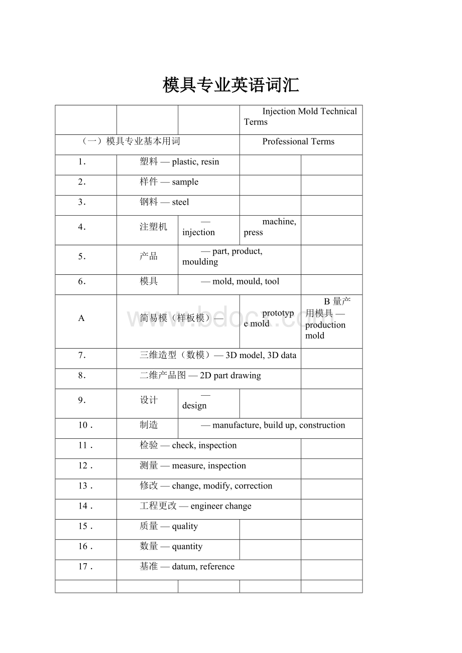 模具专业英语词汇.docx_第1页