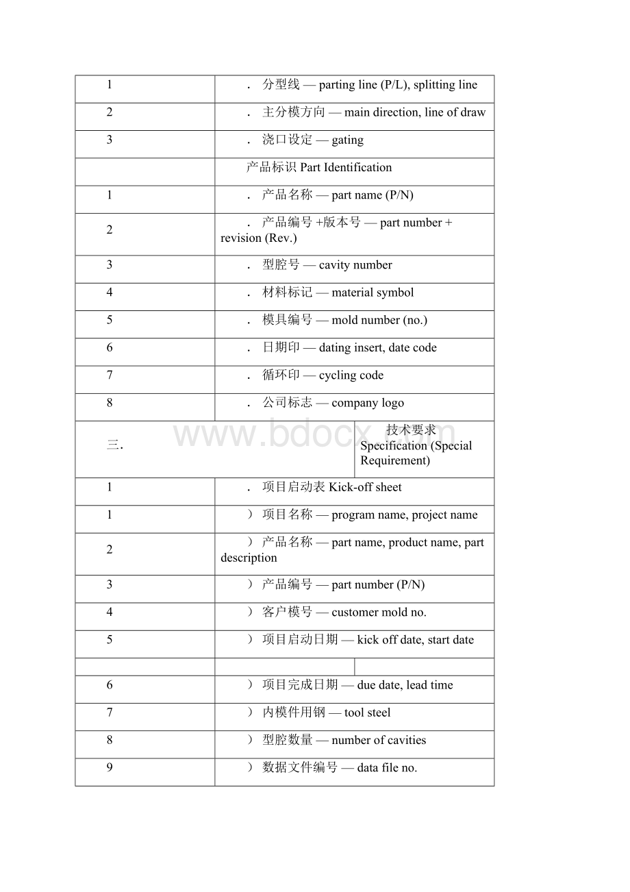 模具专业英语词汇.docx_第3页