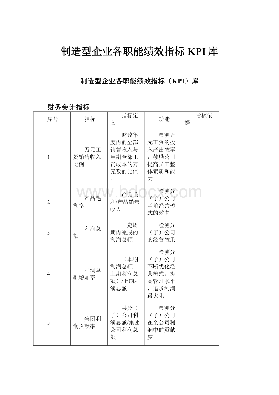 制造型企业各职能绩效指标KPI库.docx_第1页