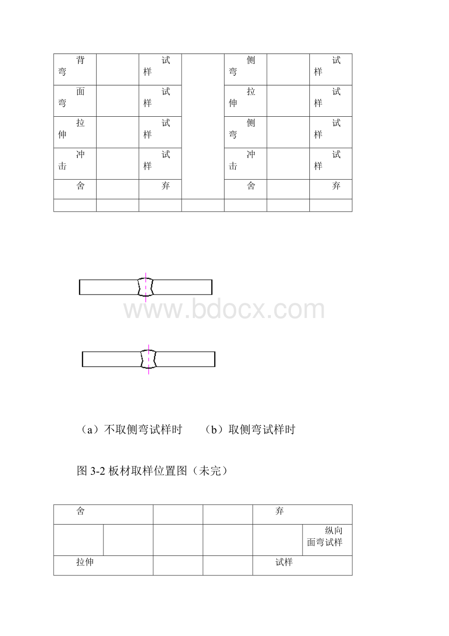 焊接工艺评定试验试样取样工艺规程完整.docx_第3页