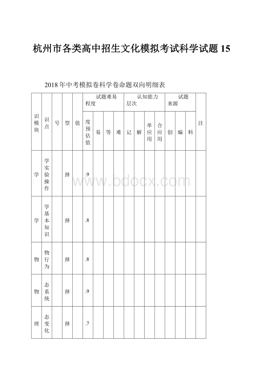 杭州市各类高中招生文化模拟考试科学试题15.docx