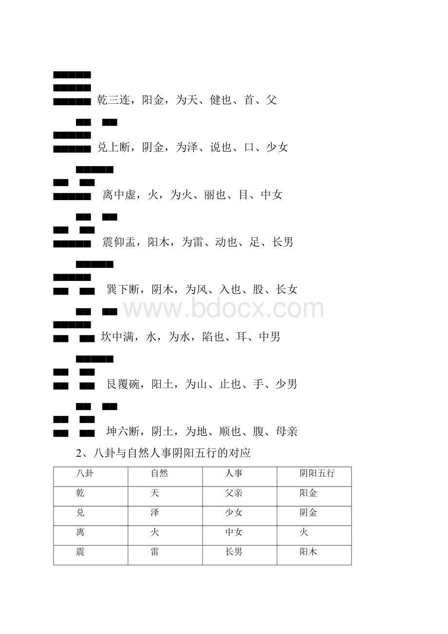 梅花易数白话速学.docx_第3页