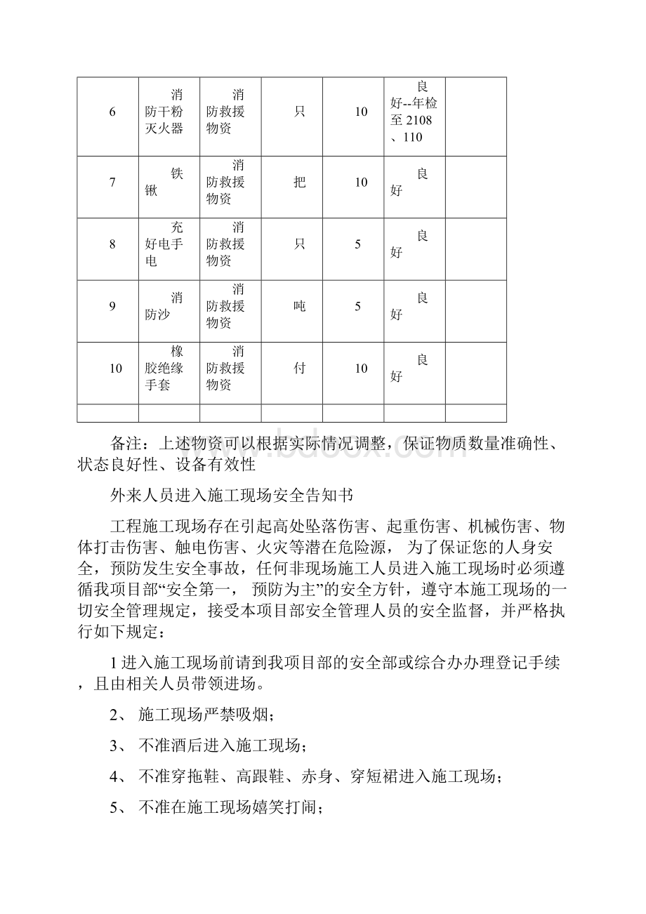 外来人员进入施工现场安全告知书.docx_第2页