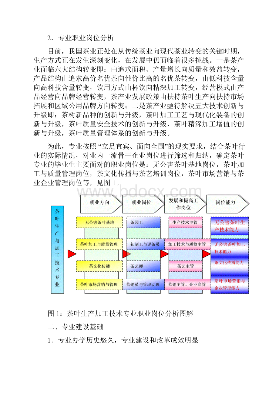 四川高职学校茶叶生产与加工技术专业建设方案.docx_第2页