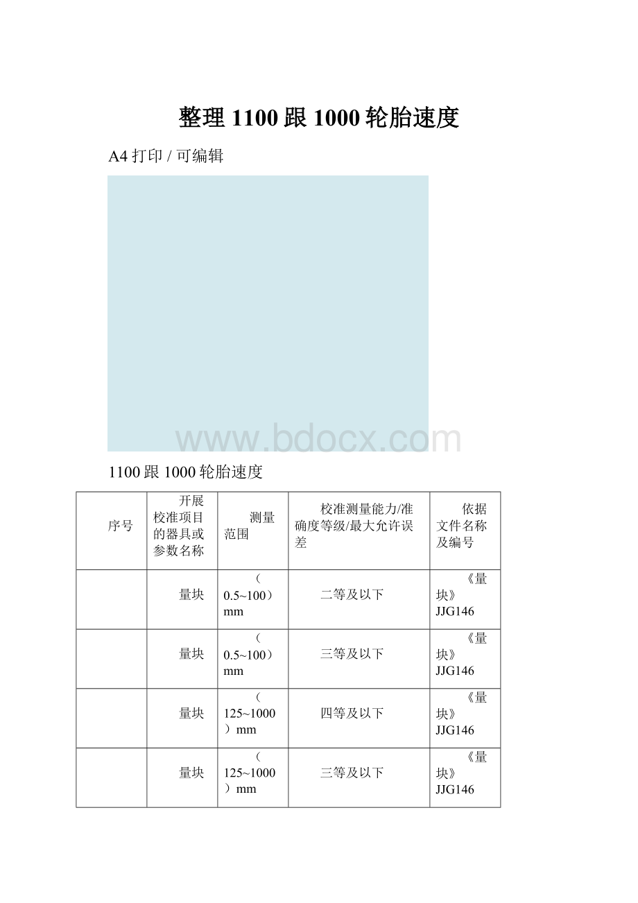 整理1100跟1000轮胎速度.docx_第1页