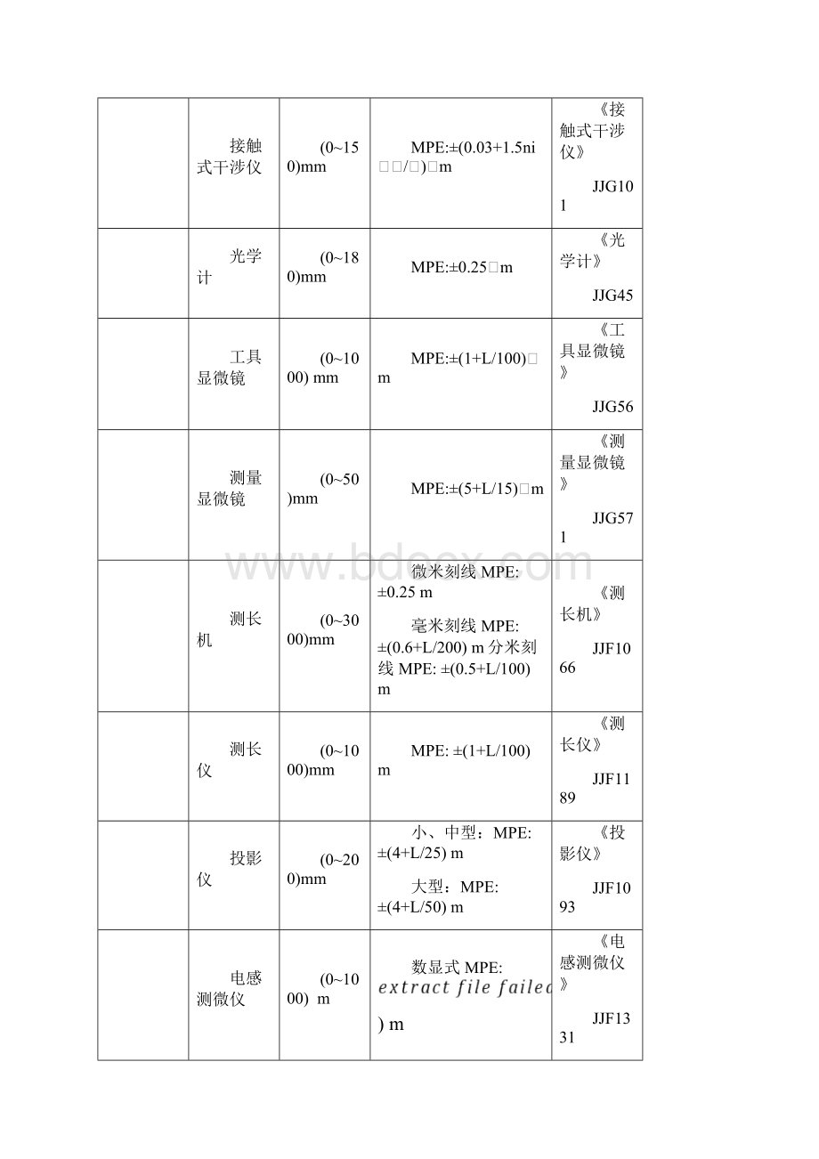 整理1100跟1000轮胎速度.docx_第2页