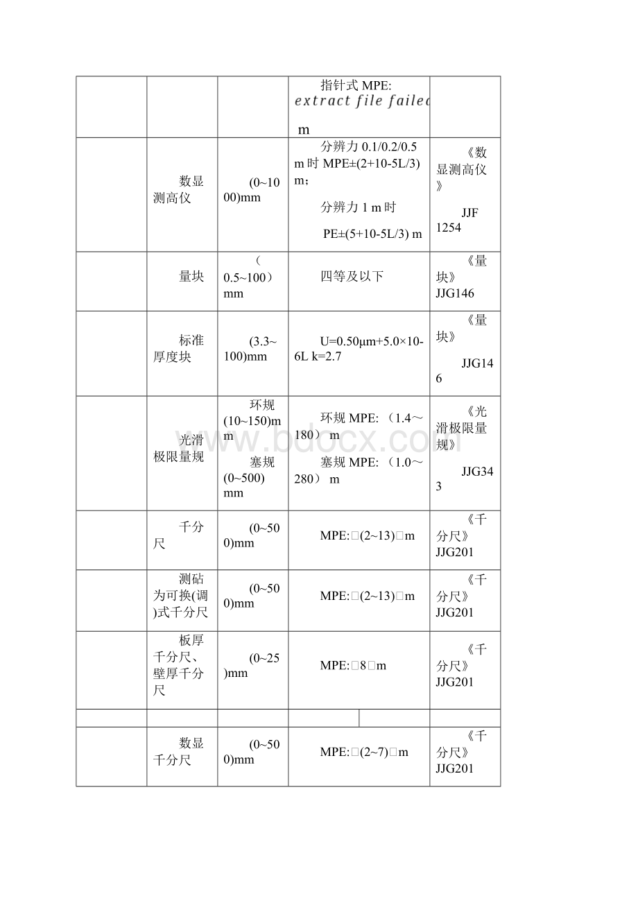 整理1100跟1000轮胎速度.docx_第3页