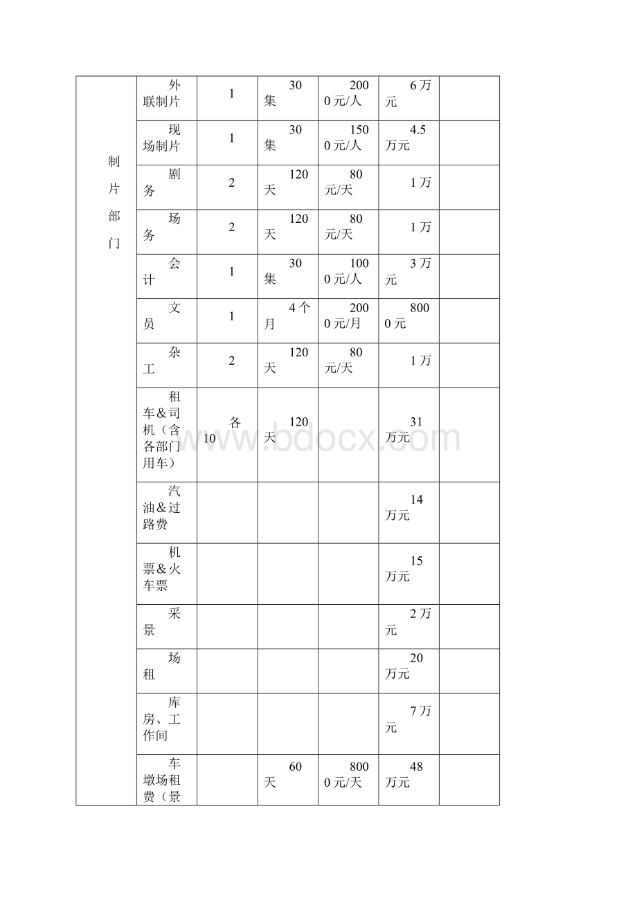 电视剧预算表.docx_第2页