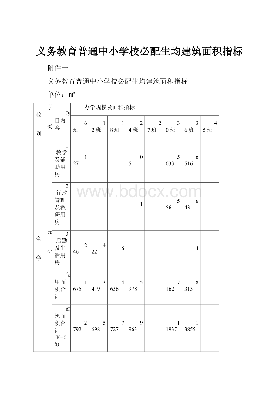 义务教育普通中小学校必配生均建筑面积指标.docx_第1页