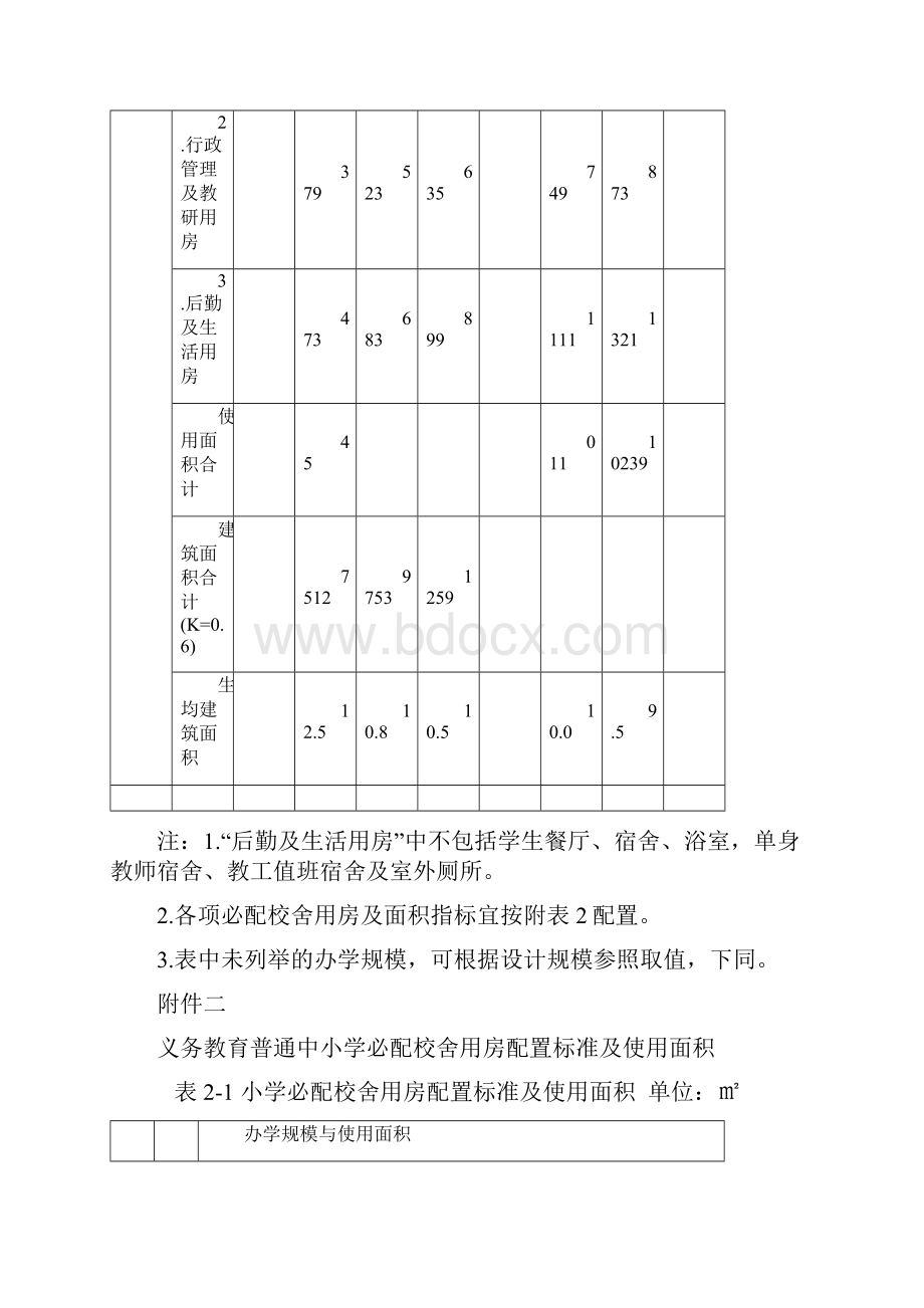 义务教育普通中小学校必配生均建筑面积指标.docx_第3页