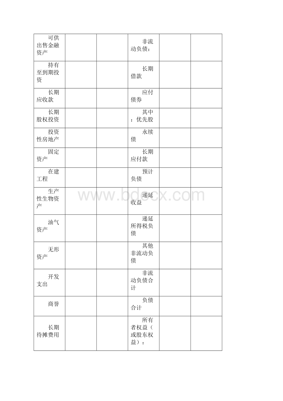 一般企业财务报表格式适用于未执行新金融准则新收入准则和新租赁准则的企业word版.docx_第3页