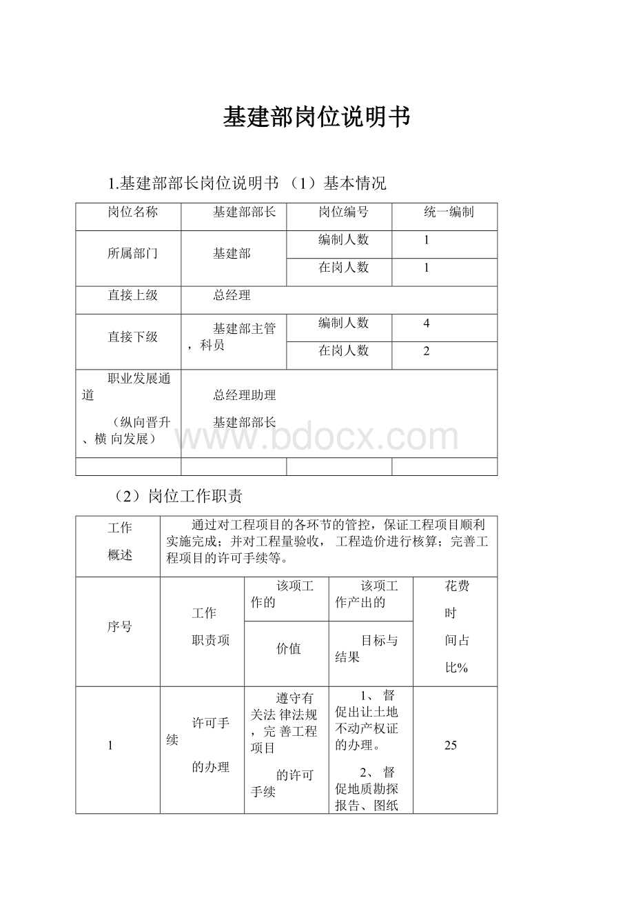 基建部岗位说明书.docx