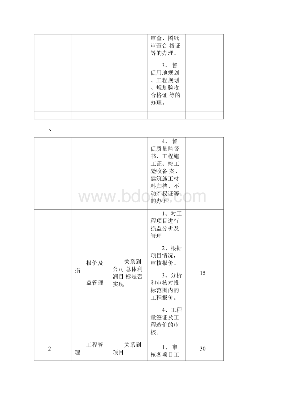 基建部岗位说明书.docx_第2页