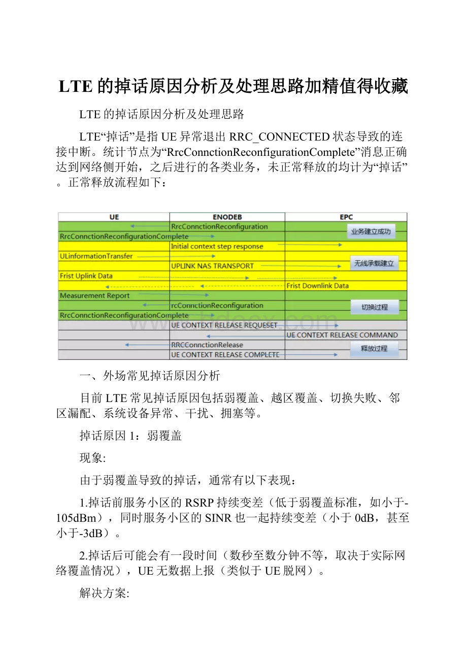 LTE的掉话原因分析及处理思路加精值得收藏.docx