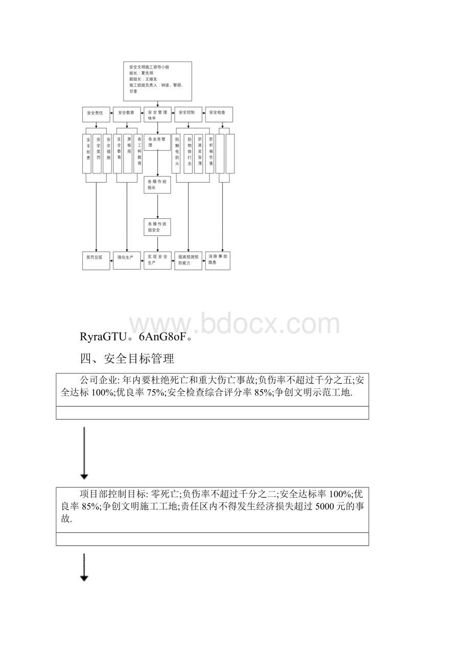 安全文明施工保证措施方案.docx_第3页