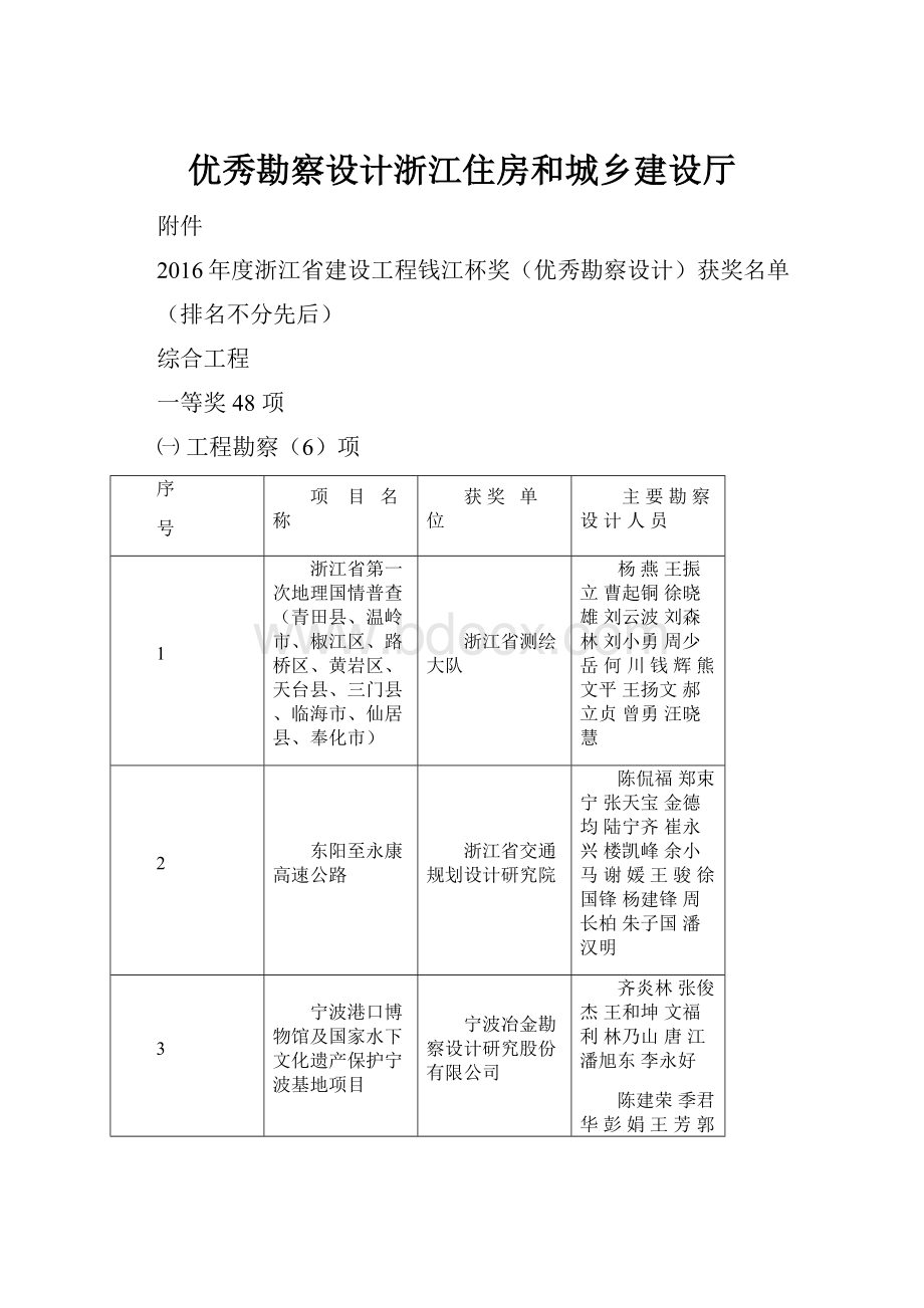 优秀勘察设计浙江住房和城乡建设厅.docx_第1页