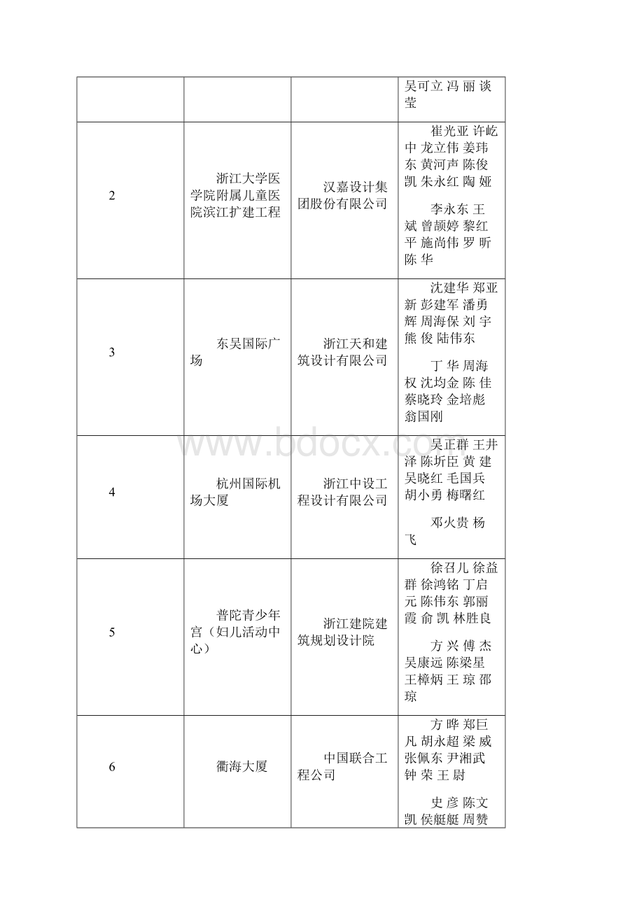 优秀勘察设计浙江住房和城乡建设厅.docx_第3页