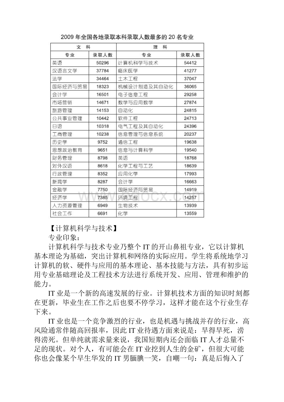 理科主流大众专业全解码.docx_第2页