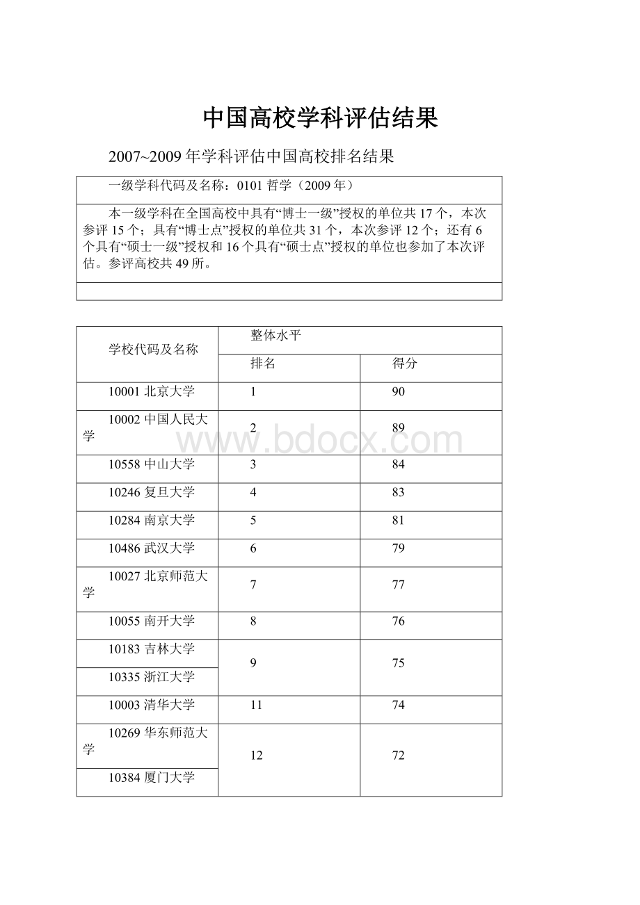 中国高校学科评估结果.docx_第1页