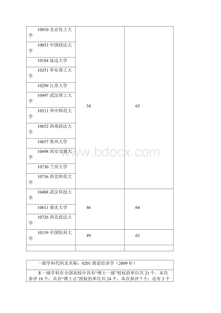 中国高校学科评估结果.docx_第3页