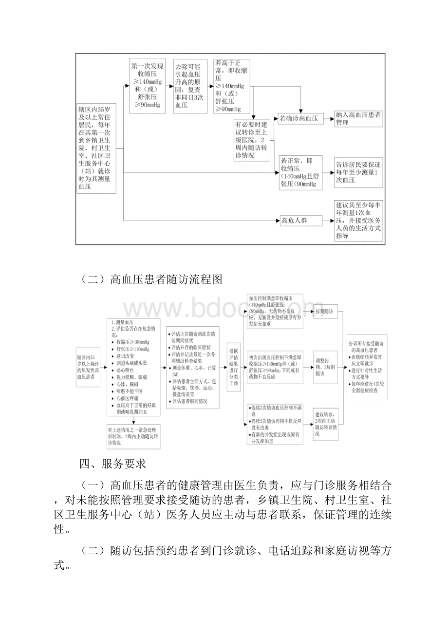 慢性病患者高血压糖尿病健康管理服务规范.docx_第3页